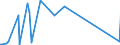 KN 68041000 /Exporte /Einheit = Preise (Euro/Tonne) /Partnerland: Georgien /Meldeland: Eur27_2020 /68041000:Mühlsteine und Andere Steine, Ohne Gestell, zum Mahlen, Zerfasern Oder Brechen