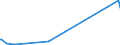 KN 68041000 /Exporte /Einheit = Preise (Euro/Tonne) /Partnerland: Armenien /Meldeland: Eur27_2020 /68041000:Mühlsteine und Andere Steine, Ohne Gestell, zum Mahlen, Zerfasern Oder Brechen