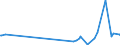 KN 68041000 /Exporte /Einheit = Preise (Euro/Tonne) /Partnerland: Aserbaidschan /Meldeland: Europäische Union /68041000:Mühlsteine und Andere Steine, Ohne Gestell, zum Mahlen, Zerfasern Oder Brechen