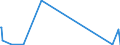 KN 68041000 /Exporte /Einheit = Preise (Euro/Tonne) /Partnerland: Usbekistan /Meldeland: Eur27_2020 /68041000:Mühlsteine und Andere Steine, Ohne Gestell, zum Mahlen, Zerfasern Oder Brechen