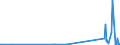 KN 68041000 /Exporte /Einheit = Preise (Euro/Tonne) /Partnerland: Kirgistan /Meldeland: Eur27_2020 /68041000:Mühlsteine und Andere Steine, Ohne Gestell, zum Mahlen, Zerfasern Oder Brechen