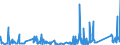 KN 68041000 /Exporte /Einheit = Preise (Euro/Tonne) /Partnerland: Kroatien /Meldeland: Eur27_2020 /68041000:Mühlsteine und Andere Steine, Ohne Gestell, zum Mahlen, Zerfasern Oder Brechen