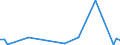 KN 68041000 /Exporte /Einheit = Preise (Euro/Tonne) /Partnerland: Serb.-mont. /Meldeland: Eur15 /68041000:Mühlsteine und Andere Steine, Ohne Gestell, zum Mahlen, Zerfasern Oder Brechen
