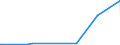 KN 68041000 /Exporte /Einheit = Preise (Euro/Tonne) /Partnerland: Ehem.jug.rep.mazed /Meldeland: Europäische Union /68041000:Mühlsteine und Andere Steine, Ohne Gestell, zum Mahlen, Zerfasern Oder Brechen