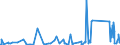 KN 68041000 /Exporte /Einheit = Preise (Euro/Tonne) /Partnerland: Serbien /Meldeland: Eur27_2020 /68041000:Mühlsteine und Andere Steine, Ohne Gestell, zum Mahlen, Zerfasern Oder Brechen