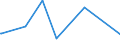 KN 68041000 /Exporte /Einheit = Preise (Euro/Tonne) /Partnerland: Sudan /Meldeland: Europäische Union /68041000:Mühlsteine und Andere Steine, Ohne Gestell, zum Mahlen, Zerfasern Oder Brechen