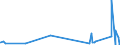 KN 68041000 /Exporte /Einheit = Preise (Euro/Tonne) /Partnerland: Mauretanien /Meldeland: Eur27_2020 /68041000:Mühlsteine und Andere Steine, Ohne Gestell, zum Mahlen, Zerfasern Oder Brechen