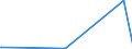 KN 68041000 /Exporte /Einheit = Preise (Euro/Tonne) /Partnerland: Mali /Meldeland: Europäische Union /68041000:Mühlsteine und Andere Steine, Ohne Gestell, zum Mahlen, Zerfasern Oder Brechen