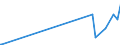 KN 68041000 /Exporte /Einheit = Preise (Euro/Tonne) /Partnerland: Guinea-biss. /Meldeland: Eur27_2020 /68041000:Mühlsteine und Andere Steine, Ohne Gestell, zum Mahlen, Zerfasern Oder Brechen