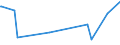KN 68041000 /Exporte /Einheit = Preise (Euro/Tonne) /Partnerland: Guinea /Meldeland: Europäische Union /68041000:Mühlsteine und Andere Steine, Ohne Gestell, zum Mahlen, Zerfasern Oder Brechen