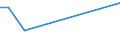 KN 68041000 /Exporte /Einheit = Preise (Euro/Tonne) /Partnerland: Sierra Leone /Meldeland: Eur27_2020 /68041000:Mühlsteine und Andere Steine, Ohne Gestell, zum Mahlen, Zerfasern Oder Brechen
