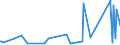 KN 68041000 /Exporte /Einheit = Preise (Euro/Tonne) /Partnerland: Elfenbeink. /Meldeland: Eur27_2020 /68041000:Mühlsteine und Andere Steine, Ohne Gestell, zum Mahlen, Zerfasern Oder Brechen