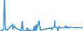 KN 68041000 /Exporte /Einheit = Preise (Euro/Tonne) /Partnerland: Ghana /Meldeland: Eur27_2020 /68041000:Mühlsteine und Andere Steine, Ohne Gestell, zum Mahlen, Zerfasern Oder Brechen