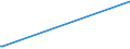 KN 68041000 /Exporte /Einheit = Preise (Euro/Tonne) /Partnerland: Togo /Meldeland: Eur27_2020 /68041000:Mühlsteine und Andere Steine, Ohne Gestell, zum Mahlen, Zerfasern Oder Brechen
