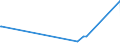KN 68041000 /Exporte /Einheit = Preise (Euro/Tonne) /Partnerland: Aequat.guin. /Meldeland: Europäische Union /68041000:Mühlsteine und Andere Steine, Ohne Gestell, zum Mahlen, Zerfasern Oder Brechen