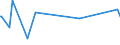 KN 68041000 /Exporte /Einheit = Preise (Euro/Tonne) /Partnerland: Gabun /Meldeland: Eur27_2020 /68041000:Mühlsteine und Andere Steine, Ohne Gestell, zum Mahlen, Zerfasern Oder Brechen