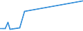 KN 68041000 /Exporte /Einheit = Preise (Euro/Tonne) /Partnerland: Ruanda /Meldeland: Eur27_2020 /68041000:Mühlsteine und Andere Steine, Ohne Gestell, zum Mahlen, Zerfasern Oder Brechen