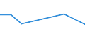 KN 68041000 /Exporte /Einheit = Preise (Euro/Tonne) /Partnerland: Burundi /Meldeland: Eur27 /68041000:Mühlsteine und Andere Steine, Ohne Gestell, zum Mahlen, Zerfasern Oder Brechen