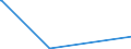 KN 68041000 /Exporte /Einheit = Preise (Euro/Tonne) /Partnerland: Eritrea /Meldeland: Europäische Union /68041000:Mühlsteine und Andere Steine, Ohne Gestell, zum Mahlen, Zerfasern Oder Brechen
