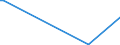 KN 68041000 /Exporte /Einheit = Preise (Euro/Tonne) /Partnerland: Dschibuti /Meldeland: Europäische Union /68041000:Mühlsteine und Andere Steine, Ohne Gestell, zum Mahlen, Zerfasern Oder Brechen