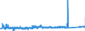 KN 68042212 /Exporte /Einheit = Preise (Euro/Tonne) /Partnerland: Irland /Meldeland: Eur27_2020 /68042212:Mühlsteine, Schleifsteine und Dergl., Ohne Gestell, zum Schleifen, Polieren, Richten, Schneiden Oder Trennen, aus Agglomerierten Künstlichen Schleifstoffen, mit Bindemittel aus Kunstharz, Unverstärkt (Ausg. aus Agglomerierten Synthetischen Diamanteen Sowie Wetz- und Poliersteine für den Handgebrauch, und Schleifscheiben Usw. Speziell für Dentalbohrmaschinen)