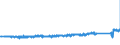KN 68042218 /Exporte /Einheit = Preise (Euro/Tonne) /Partnerland: Tschechien /Meldeland: Eur27_2020 /68042218:Mühlsteine, Schleifsteine und Dergl., Ohne Gestell, zum Schleifen, Polieren, Richten, Schneiden Oder Trennen, aus Agglomerierten Künstlichen Schleifstoffen, mit Bindemittel aus Kunstharz, Verstärkt (Ausg. aus Agglomerierten Synthetischen Diamanten Sowie Wetz- und Poliersteine für den Handgebrauch, und Schleifscheiben Usw. Speziell für Dentalbohrmaschinen)