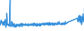 KN 68042218 /Exporte /Einheit = Preise (Euro/Tonne) /Partnerland: Weissrussland /Meldeland: Eur27_2020 /68042218:Mühlsteine, Schleifsteine und Dergl., Ohne Gestell, zum Schleifen, Polieren, Richten, Schneiden Oder Trennen, aus Agglomerierten Künstlichen Schleifstoffen, mit Bindemittel aus Kunstharz, Verstärkt (Ausg. aus Agglomerierten Synthetischen Diamanten Sowie Wetz- und Poliersteine für den Handgebrauch, und Schleifscheiben Usw. Speziell für Dentalbohrmaschinen)