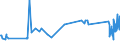 KN 68042218 /Exporte /Einheit = Preise (Euro/Tonne) /Partnerland: Kirgistan /Meldeland: Eur27_2020 /68042218:Mühlsteine, Schleifsteine und Dergl., Ohne Gestell, zum Schleifen, Polieren, Richten, Schneiden Oder Trennen, aus Agglomerierten Künstlichen Schleifstoffen, mit Bindemittel aus Kunstharz, Verstärkt (Ausg. aus Agglomerierten Synthetischen Diamanten Sowie Wetz- und Poliersteine für den Handgebrauch, und Schleifscheiben Usw. Speziell für Dentalbohrmaschinen)