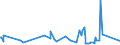 KN 68042218 /Exporte /Einheit = Preise (Euro/Tonne) /Partnerland: Sierra Leone /Meldeland: Eur27_2020 /68042218:Mühlsteine, Schleifsteine und Dergl., Ohne Gestell, zum Schleifen, Polieren, Richten, Schneiden Oder Trennen, aus Agglomerierten Künstlichen Schleifstoffen, mit Bindemittel aus Kunstharz, Verstärkt (Ausg. aus Agglomerierten Synthetischen Diamanten Sowie Wetz- und Poliersteine für den Handgebrauch, und Schleifscheiben Usw. Speziell für Dentalbohrmaschinen)