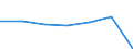 KN 68052000 /Exporte /Einheit = Preise (Euro/Tonne) /Partnerland: Schweiz /Meldeland: Eur27 /68052000:Schleifmittel, Natürlich Oder Künstlich, in Pulver- Oder Körnerform, nur auf Einer Unterlage aus Papier Oder Pappe [auch Zugeschnitten, Genäht Oder Anders Zusammengefügt]