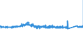 KN 6805 /Exporte /Einheit = Preise (Euro/Tonne) /Partnerland: Griechenland /Meldeland: Eur27_2020 /6805:Schleifmittel, Natürlich Oder Künstlich, in Pulver- Oder Körnerform, auf Einer Unterlage aus Spinnstoffen, Papier, Pappe Oder Anderen Stoffen, Auch Zugeschnitten, Genäht Oder Anders Zusammengefügt