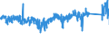 KN 6805 /Exporte /Einheit = Preise (Euro/Tonne) /Partnerland: Portugal /Meldeland: Eur27_2020 /6805:Schleifmittel, Natürlich Oder Künstlich, in Pulver- Oder Körnerform, auf Einer Unterlage aus Spinnstoffen, Papier, Pappe Oder Anderen Stoffen, Auch Zugeschnitten, Genäht Oder Anders Zusammengefügt