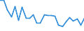 KN 6805 /Exporte /Einheit = Preise (Euro/Tonne) /Partnerland: Ver.koenigreich(Nordirland) /Meldeland: Eur27_2020 /6805:Schleifmittel, Natürlich Oder Künstlich, in Pulver- Oder Körnerform, auf Einer Unterlage aus Spinnstoffen, Papier, Pappe Oder Anderen Stoffen, Auch Zugeschnitten, Genäht Oder Anders Zusammengefügt