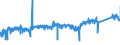 KN 6805 /Exporte /Einheit = Preise (Euro/Tonne) /Partnerland: Belgien /Meldeland: Eur27_2020 /6805:Schleifmittel, Natürlich Oder Künstlich, in Pulver- Oder Körnerform, auf Einer Unterlage aus Spinnstoffen, Papier, Pappe Oder Anderen Stoffen, Auch Zugeschnitten, Genäht Oder Anders Zusammengefügt