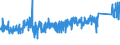 KN 6805 /Exporte /Einheit = Preise (Euro/Tonne) /Partnerland: Luxemburg /Meldeland: Eur27_2020 /6805:Schleifmittel, Natürlich Oder Künstlich, in Pulver- Oder Körnerform, auf Einer Unterlage aus Spinnstoffen, Papier, Pappe Oder Anderen Stoffen, Auch Zugeschnitten, Genäht Oder Anders Zusammengefügt