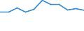 KN 6805 /Exporte /Einheit = Preise (Euro/Tonne) /Partnerland: Ceuta und Melilla /Meldeland: Eur27 /6805:Schleifmittel, Natürlich Oder Künstlich, in Pulver- Oder Körnerform, auf Einer Unterlage aus Spinnstoffen, Papier, Pappe Oder Anderen Stoffen, Auch Zugeschnitten, Genäht Oder Anders Zusammengefügt