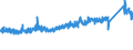 KN 6805 /Exporte /Einheit = Preise (Euro/Tonne) /Partnerland: Schweden /Meldeland: Eur27_2020 /6805:Schleifmittel, Natürlich Oder Künstlich, in Pulver- Oder Körnerform, auf Einer Unterlage aus Spinnstoffen, Papier, Pappe Oder Anderen Stoffen, Auch Zugeschnitten, Genäht Oder Anders Zusammengefügt
