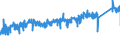 KN 6805 /Exporte /Einheit = Preise (Euro/Tonne) /Partnerland: Finnland /Meldeland: Eur27_2020 /6805:Schleifmittel, Natürlich Oder Künstlich, in Pulver- Oder Körnerform, auf Einer Unterlage aus Spinnstoffen, Papier, Pappe Oder Anderen Stoffen, Auch Zugeschnitten, Genäht Oder Anders Zusammengefügt