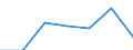 KN 6805 /Exporte /Einheit = Preise (Euro/Tonne) /Partnerland: Schweiz /Meldeland: Eur27 /6805:Schleifmittel, Natürlich Oder Künstlich, in Pulver- Oder Körnerform, auf Einer Unterlage aus Spinnstoffen, Papier, Pappe Oder Anderen Stoffen, Auch Zugeschnitten, Genäht Oder Anders Zusammengefügt