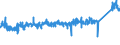 KN 6805 /Exporte /Einheit = Preise (Euro/Tonne) /Partnerland: Oesterreich /Meldeland: Eur27_2020 /6805:Schleifmittel, Natürlich Oder Künstlich, in Pulver- Oder Körnerform, auf Einer Unterlage aus Spinnstoffen, Papier, Pappe Oder Anderen Stoffen, Auch Zugeschnitten, Genäht Oder Anders Zusammengefügt
