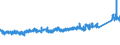 KN 6805 /Exporte /Einheit = Preise (Euro/Tonne) /Partnerland: Schweiz /Meldeland: Eur27_2020 /6805:Schleifmittel, Natürlich Oder Künstlich, in Pulver- Oder Körnerform, auf Einer Unterlage aus Spinnstoffen, Papier, Pappe Oder Anderen Stoffen, Auch Zugeschnitten, Genäht Oder Anders Zusammengefügt
