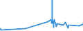 KN 6805 /Exporte /Einheit = Preise (Euro/Tonne) /Partnerland: San Marino /Meldeland: Eur27_2020 /6805:Schleifmittel, Natürlich Oder Künstlich, in Pulver- Oder Körnerform, auf Einer Unterlage aus Spinnstoffen, Papier, Pappe Oder Anderen Stoffen, Auch Zugeschnitten, Genäht Oder Anders Zusammengefügt