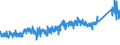 KN 6805 /Exporte /Einheit = Preise (Euro/Tonne) /Partnerland: Tuerkei /Meldeland: Eur27_2020 /6805:Schleifmittel, Natürlich Oder Künstlich, in Pulver- Oder Körnerform, auf Einer Unterlage aus Spinnstoffen, Papier, Pappe Oder Anderen Stoffen, Auch Zugeschnitten, Genäht Oder Anders Zusammengefügt
