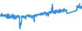 KN 6805 /Exporte /Einheit = Preise (Euro/Tonne) /Partnerland: Polen /Meldeland: Eur27_2020 /6805:Schleifmittel, Natürlich Oder Künstlich, in Pulver- Oder Körnerform, auf Einer Unterlage aus Spinnstoffen, Papier, Pappe Oder Anderen Stoffen, Auch Zugeschnitten, Genäht Oder Anders Zusammengefügt