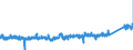 KN 6805 /Exporte /Einheit = Preise (Euro/Tonne) /Partnerland: Tschechien /Meldeland: Eur27_2020 /6805:Schleifmittel, Natürlich Oder Künstlich, in Pulver- Oder Körnerform, auf Einer Unterlage aus Spinnstoffen, Papier, Pappe Oder Anderen Stoffen, Auch Zugeschnitten, Genäht Oder Anders Zusammengefügt