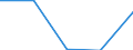 KN 6805 /Exporte /Einheit = Preise (Euro/Tonne) /Partnerland: Tschechoslow /Meldeland: Eur27 /6805:Schleifmittel, Natürlich Oder Künstlich, in Pulver- Oder Körnerform, auf Einer Unterlage aus Spinnstoffen, Papier, Pappe Oder Anderen Stoffen, Auch Zugeschnitten, Genäht Oder Anders Zusammengefügt