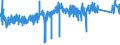 KN 6805 /Exporte /Einheit = Preise (Euro/Tonne) /Partnerland: Slowakei /Meldeland: Eur27_2020 /6805:Schleifmittel, Natürlich Oder Künstlich, in Pulver- Oder Körnerform, auf Einer Unterlage aus Spinnstoffen, Papier, Pappe Oder Anderen Stoffen, Auch Zugeschnitten, Genäht Oder Anders Zusammengefügt