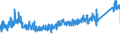KN 6805 /Exporte /Einheit = Preise (Euro/Tonne) /Partnerland: Rumaenien /Meldeland: Eur27_2020 /6805:Schleifmittel, Natürlich Oder Künstlich, in Pulver- Oder Körnerform, auf Einer Unterlage aus Spinnstoffen, Papier, Pappe Oder Anderen Stoffen, Auch Zugeschnitten, Genäht Oder Anders Zusammengefügt