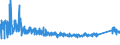 KN 6805 /Exporte /Einheit = Preise (Euro/Tonne) /Partnerland: Ukraine /Meldeland: Eur27_2020 /6805:Schleifmittel, Natürlich Oder Künstlich, in Pulver- Oder Körnerform, auf Einer Unterlage aus Spinnstoffen, Papier, Pappe Oder Anderen Stoffen, Auch Zugeschnitten, Genäht Oder Anders Zusammengefügt