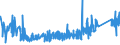 KN 6805 /Exporte /Einheit = Preise (Euro/Tonne) /Partnerland: Moldau /Meldeland: Eur27_2020 /6805:Schleifmittel, Natürlich Oder Künstlich, in Pulver- Oder Körnerform, auf Einer Unterlage aus Spinnstoffen, Papier, Pappe Oder Anderen Stoffen, Auch Zugeschnitten, Genäht Oder Anders Zusammengefügt